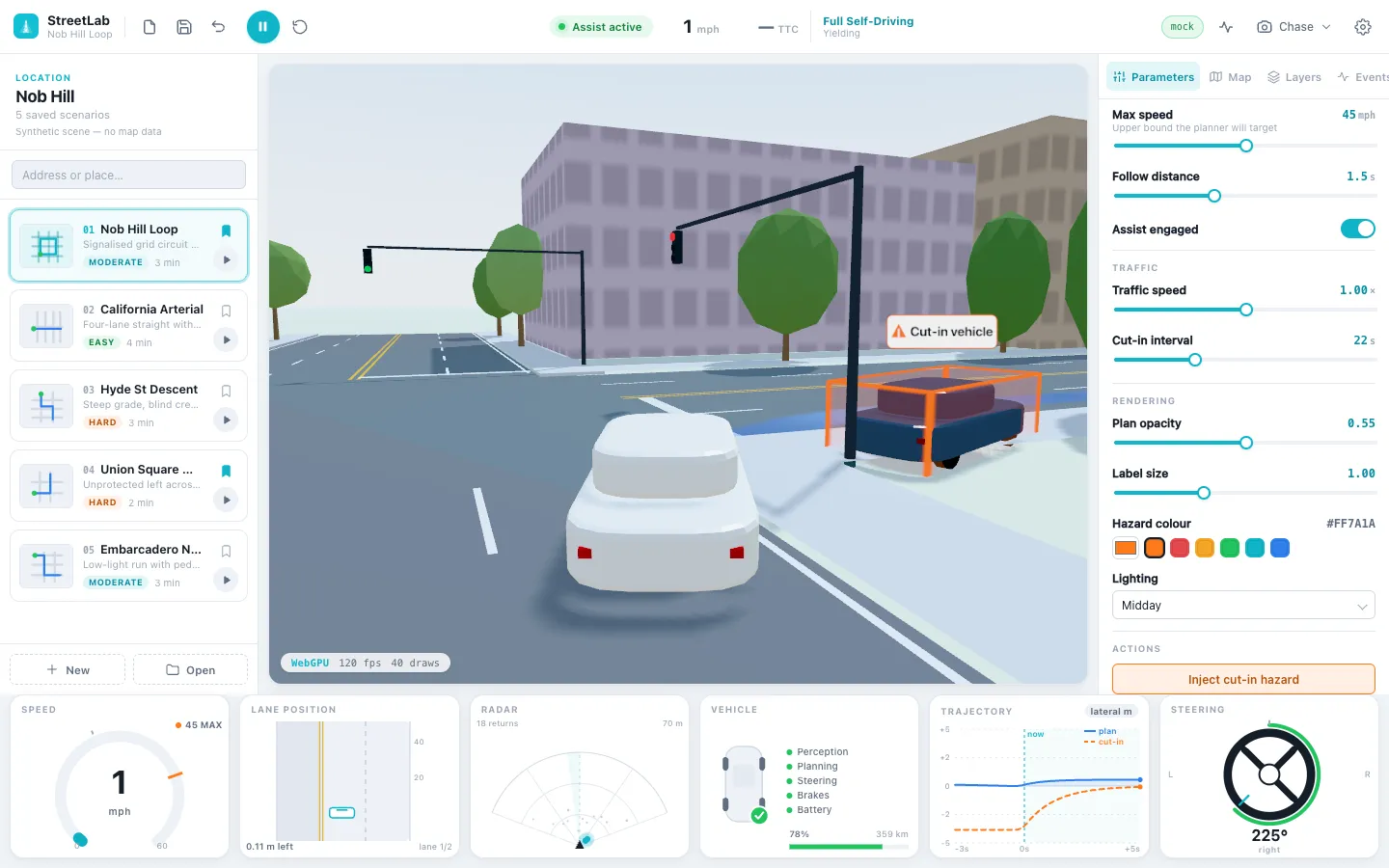 StreetLab running its Nob Hill Loop scenario. A simulated car yields at a junction with traffic signals while a cut-in vehicle is boxed in orange, with the scenario list on the left, the parameter panel on the right and speed, lane, radar and steering gauges below.